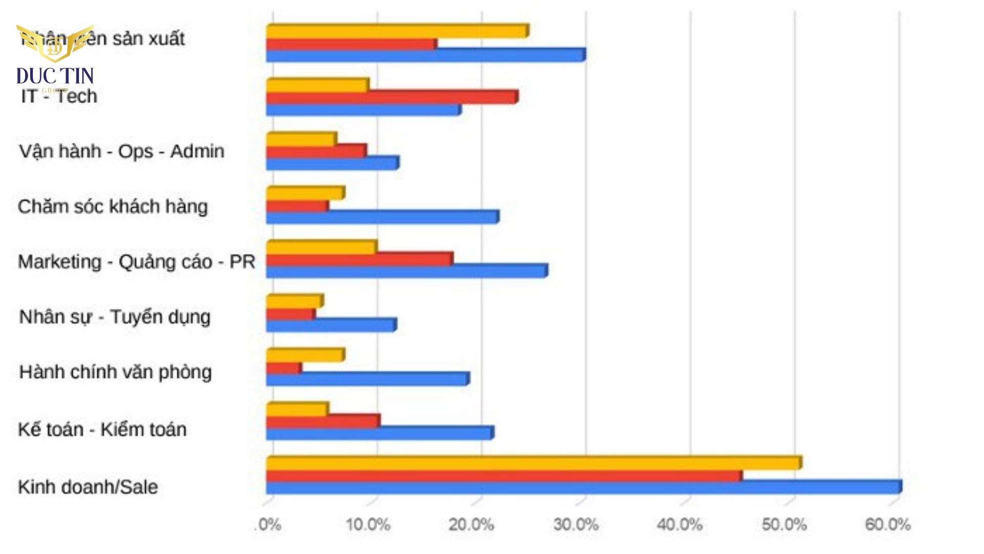 Turnover rate là gì? - Tỷ lệ này có phần trăm cao tại các sale, bán hàng